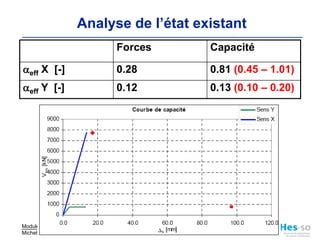 Aperçu du modèle 1 (1)