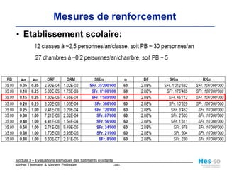 Aperçu du modèle 1 (2)