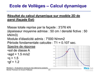 Spectres de réponseγf=1 q=2M1rM1sM2rM2s