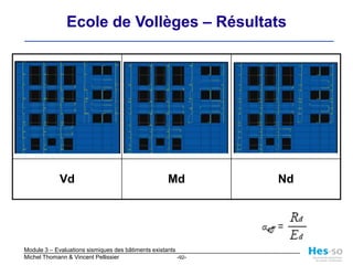 Résultats - Efforts normaux NModèle 1 - Dalles souples