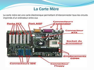 La Carte Mère
La carte mère est une carte électronique permettant d'interconnecter tous les circuits
imprimés d'un ordinateur entre eux
 