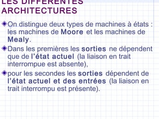 LES DIFFÉRENTES
ARCHITECTURES
On distingue deux types de machines à états :
les machines de Moore et les machines de
Mealy.
Dans les premières les sorties ne dépendent
que de l’état actuel (la liaison en trait
interrompue est absente),
pour les secondes les sorties dépendent de
l’état actuel et des entrées (la liaison en
trait interrompu est présente).
 