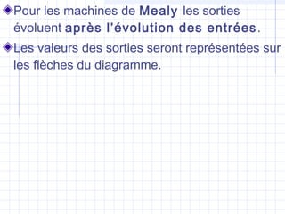Pour les machines de Mealy les sorties
évoluent après l’évolution des entrées.
Les valeurs des sorties seront représentées sur
les flèches du diagramme.
 