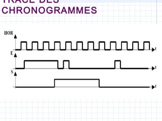 TRACÉ DES
CHRONOGRAMMES
 