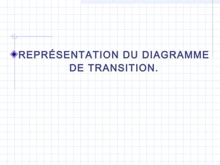 REPRÉSENTATION DU DIAGRAMME
DE TRANSITION.
 