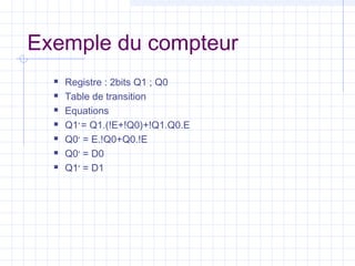 Exemple du compteur
 Registre : 2bits Q1 ; Q0
 Table de transition
 Equations
 Q1+
= Q1.(!E+!Q0)+!Q1.Q0.E
 Q0+
= E.!Q0+Q0.!E
 Q0+
= D0
 Q1+
= D1
 