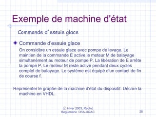 (c) Hiver 2003, Rachid
Beguenane DSA-UQAC 28
Exemple de machine d'état
Commande d'essuie glace
Commande d'essuie glace
On considère un essuie glace avec pompe de lavage. Le
maintien de la commande E active le moteur M de balayage
simultanément au moteur de pompe P. La libération de E arrête
la pompe P. Le moteur M reste activé pendant deux cycles
complet de balayage. Le système est équipé d'un contact de fin
de course f.
Représenter le graphe de la machine d'état du dispositif. Décrire la
machine en VHDL.
 