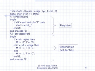 (c) Hiver 2003, Rachid
Beguenane DSA-UQAC 30
Type state is (repos, lavage, cyc_1, cyc_2)
signal etat, etat_f : state;
P1 : process(clk)
begin
if clk'event and clk='1' then
etat <= etat_f;
end if;
end process P1;
P2 : process(etat)
begin
if etat= repos then
M <= '0'; P <= '0';
elsif etat = lavage then
M <= '1'; P <= '1';
else
M <= '1'; P <= '0';
end if;
end process P2;
Description
des sorties
Registre
 