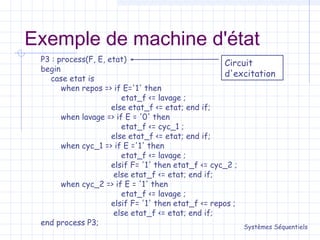 Exemple de machine d'état
Systèmes Séquentiels
P3 : process(F, E, etat)
begin
case etat is
when repos => if E='1' then
etat_f <= lavage ;
else etat_f <= etat; end if;
when lavage => if E = '0' then
etat_f <= cyc_1 ;
else etat_f <= etat; end if;
when cyc_1 => if E ='1' then
etat_f <= lavage ;
elsif F= '1' then etat_f <= cyc_2 ;
else etat_f <= etat; end if;
when cyc_2 => if E = '1' then
etat_f <= lavage ;
elsif F= '1' then etat_f <= repos ;
else etat_f <= etat; end if;
end process P3;
Circuit
d'excitation
 