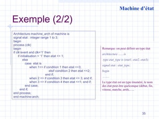 35
Exemple (2/2)
Architecture machine_arch of machine is
signal etat : integer range 1 to 3;
begin
process (clk)
begin
if clk’event and clk=‘1’ then
if initialisation = ‘1’ then etat <= 1;
else
case etat is
when 1=> if condition 1 then etat <=3;
elsif condition 2 then etat <=2;
end if;
when 2 => if condition 3 then etat <= 3; end if;
when 3 => if condition 4 then etat <=1; end if;
end case;
end if;
end process;
end machine-arch;
Remarque :on peut définir un type état
architecture ……is
type etat_type is (etat1, etat2, etat3);
signal etat : etat_type;
begin
……..
Le type état est un type énuméré, le nom
des état peut être quelconque (début, fin,
vitesse, marche, arrêt,…..
Machine d’état
 