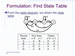 Sequential Circuit Design
44
Formulation: Find State Table
From the state diagram, we obtain the state
table 1/00/0
0/0
0/0
1/1
A B
1/0
C
1/0
D
0/0
State
Present Next State
x=0 x=1
Output
x=0 x=1
A A B 0 0
B A C 0 0
C D C 0 0
D A B 0 1
 