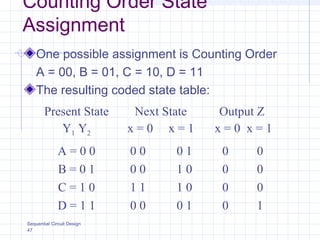 Sequential Circuit Design
47
One possible assignment is Counting Order
A = 00, B = 01, C = 10, D = 11
The resulting coded state table:
Counting Order State
Assignment
Present State
Y1 Y2
Next State
x = 0 x = 1
Output Z
x = 0 x = 1
A = 0 0 0 0 0 1 0 0
B = 0 1 0 0 1 0 0 0
C = 1 0 1 1 1 0 0 0
D = 1 1 0 0 0 1 0 1
 