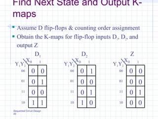 Sequential Circuit Design
49
Find Next State and Output K-
maps
D1 D2 Z
 Assume D flip-flops & counting order assignment
 Obtain the K-maps for flip-flop inputs D1, D2, and
output Z
Y1Y2
X
1
0
00
00
1
1
0 1
00
01
11
10
Y1Y2
X
0
0
10
10
0
1
0 1
00
01
11
10
Y1Y2
X
0
0
00
10
0
0
0 1
00
01
11
10
 