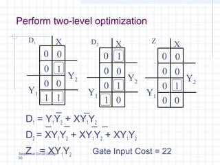 Sequential Circuit Design
50
Perform two-level optimization
D1 = Y1Y2 + XY1Y2
D2 = XY1Y2 + XY1Y2 + XY1Y2
Z = XY1Y2 Gate Input Cost = 22
Y2
Y1
X
0
0
10
10
0
1
Y2
Y1
X
1
0
00
00
1
1
D1 D2
Z
Y2
Y1
X
0
0
00
10
0
0
 