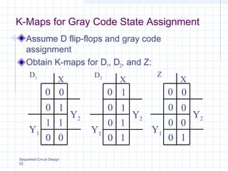 Sequential Circuit Design
52
K-Maps for Gray Code State Assignment
Y2
Y1
X
1
0
00
00
0
0
Y2
Y1
X
1
0
10
10
1
0
Y2
Y1
X
0
0
00
11
1
0
Assume D flip-flops and gray code
assignment
Obtain K-maps for D1, D2, and Z:
D1 D2
Z
 