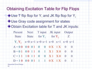 Sequential Circuit Design
60
Obtaining Excitation Table for Flip Flops
Use T flip flop for Y1 and JK flip flop for Y2
Use Gray code assignment for states
Obtain Excitation table for T and JK inputs:
Present
State
Next
State
T input
for Y1
JK input
for Y2
Output
Z
Y1 Y2 x=0 x=1 x=0 x=1 x=0 x=1 x=0 x=1
A = 0 0 0 0 0 1 0 0 0 X 1 X 0 0
B = 0 1 0 0 1 1 0 1 X 1 X 0 0 0
C = 1 1 1 0 1 1 0 0 X 1 X 0 0 0
D = 1 0 0 0 0 1 1 1 0 X 1 X 0 1
 