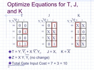 Sequential Circuit Design
61
Optimize Equations for T, J,
and K
T = Y1 Y2 + X Y1 Y2, J = X, K = X
Z = X Y1 Y2 (no change)
Total Gate Input Cost = 7 + 3 = 10
T J K
Y1Y2
x
1
0
00
00
1
1
0 1
00
01
11
10
Y1Y2
x
1
X
10
XX
X
0
0 1
00
01
11
10
Y1Y2
x
X
1
XX
01
0
X
0 1
00
01
11
10
 