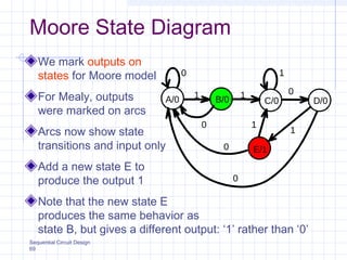 Sequential Circuit Design
69
Moore State Diagram
We mark outputs on
states for Moore model
For Mealy, outputs
were marked on arcs
Arcs now show state
transitions and input only
Add a new state E to
produce the output 1
Note that the new state E
produces the same behavior as
state B, but gives a different output: ‘1’ rather than ‘0’
A/0 B/0 C/0 D/0
0
E/1
0
0
0
11
1
1
10
 