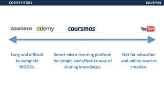 Not 
for 
educaXon 
and 
online 
courses 
creaXon. 
Long 
and 
difficult 
to 
complete 
MOOCs. 
Smart 
micro-­‐learning 
plaKorm 
for 
simple 
and 
effecXve 
way 
of 
sharing 
knowledge. 
COMPETITORS 
 