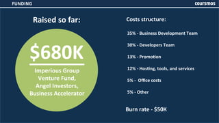 FUNDING 
Raised 
so 
far: 
$680K 
Costs 
structure: 
35% 
-­‐ 
Business 
Development 
Team 
30% 
-­‐ 
Developers 
Team 
13% 
-­‐ 
PromoXon 
12% 
-­‐ 
HosXng, 
tools, 
and 
services 
5% 
-­‐ 
Office 
costs 
5% 
-­‐ 
Other 
Burn 
rate 
-­‐ 
$50К 
Imperious 
Group 
Venture 
Fund, 
Angel 
Investors, 
Business 
Accelerator 
 
