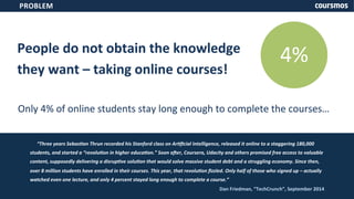 PROBLEM 
People 
do 
not 
obtain 
the 
knowledge 
they 
want 
– 
taking 
online 
courses! 
4% 
Only 
4% 
of 
online 
students 
stay 
long 
enough 
to 
complete 
the 
courses… 
“Three 
years 
Sebas,an 
Thrun 
recorded 
his 
Stanford 
class 
on 
Ar,ficial 
Intelligence, 
released 
it 
online 
to 
a 
staggering 
180,000 
students, 
and 
started 
a 
“revolu,on 
in 
higher 
educa,on.” 
Soon 
aAer, 
Coursera, 
Udacity 
and 
others 
promised 
free 
access 
to 
valuable 
content, 
supposedly 
delivering 
a 
disrup,ve 
solu,on 
that 
would 
solve 
massive 
student 
debt 
and 
a 
struggling 
economy. 
Since 
then, 
over 
8 
million 
students 
have 
enrolled 
in 
their 
courses. 
This 
year, 
that 
revolu,on 
fizzled. 
Only 
half 
of 
those 
who 
signed 
up 
– 
actually 
watched 
even 
one 
lecture, 
and 
only 
4 
percent 
stayed 
long 
enough 
to 
complete 
a 
course.” 
Dan 
Friedman, 
“TechCrunch”, 
September 
2014 
 