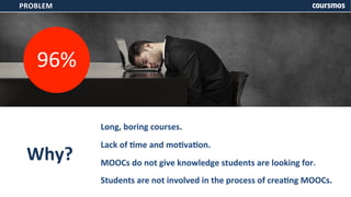 PROBLEM 
96% 
Why? 
Long, 
boring 
courses. 
Lack 
of 
Xme 
and 
moXvaXon. 
MOOCs 
do 
not 
give 
knowledge 
students 
are 
looking 
for. 
Students 
are 
not 
involved 
in 
the 
process 
of 
creaXng 
MOOCs. 
 
