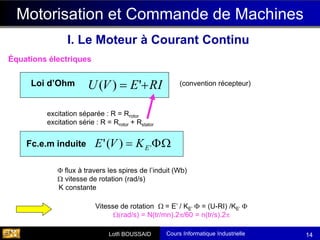 Cours Informatique Industrielle
Calculateurs Temps Réel
Lotfi BOUSSAID 14
Équations électriques
Fc.e.m induite
RI
E
V
U +
= '
)
(

= '
)
(
' E
K
V
E
excitation séparée : R = Rrotor
excitation série : R = Rrotor + Rstator
 flux à travers les spires de l’induit (Wb)
 vitesse de rotation (rad/s)
K constante
(convention récepteur)
Vitesse de rotation  = E’ / KE’  = (U-RI) /KE’ 
(rad/s) = N(tr/mn).2/60 = n(tr/s).2
Loi d’Ohm
Motorisation et Commande de Machines
I. Le Moteur à Courant Continu
 