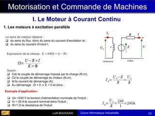 Cours Informatique Industrielle
Calculateurs Temps Réel
Lotfi BOUSSAID 15
Motorisation et Commande de Machines
I. Le Moteur à Courant Continu
1. Les moteurs à excitation parallèle
Le sens de rotation dépend :
❑ du sens du flux, donc du sens du courant d'excitation Ie ;
❑ du sens du courant d'induit I.
Expression de la vitesse : E = KΦΩ = U − RI :
Soient :
❑ Cdc le couple de démarrage imposé par la charge (N.m);
❑ Cd le couple de démarrage du moteur (N.m);
❑ Id le courant de démarrage (A);
❑ Au démarrage : Ω = 0 ⇒ E = 0 et donc :
❑ Un =240 V la tension d'alimentation nominale de l'induit ;
❑ In = 20 A le courant nominal dans l'induit ;
❑ R=1 Ω la résistance de l'induit
Exemple d’application :
 