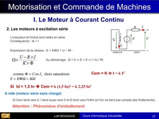 Cours Informatique Industrielle
Calculateurs Temps Réel
Lotfi BOUSSAID 17
2. Les moteurs à excitation série
Motorisation et Commande de Machines
I. Le Moteur à Courant Continu
L'inducteur et l'induit sont reliés en série.
Conséquence : Ie = I
Expression de la vitesse : E = KΦΩ = U − RI :
Au démarrage : Ω = 0 ⇒ E = 0 ⇒ I =U / Rt
Cem = K Φ I = k I2
Si Id = 1,5 In ➔ Cem = k (1,5 In)2 = k 2,25 In2
Si Cem tend vers 0, I tend aussi vers 0 et Ω tend vers l'infini (si l'on ne tient pas compte des frottements).
Attention : Phénomène d'emballement
A vide (moteur série sans charge)
 