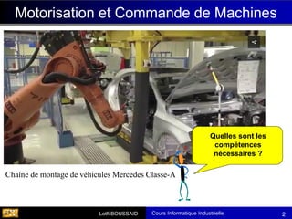 Cours Informatique Industrielle
Calculateurs Temps Réel
Lotfi BOUSSAID 2
Motorisation et Commande de Machines
Motorisation et Commande de Machines
Chaîne de montage de véhicules Mercedes Classe-A
Quelles sont les
compétences
nécessaires ?
 