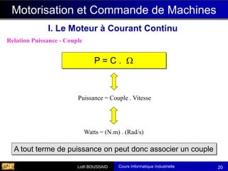 Cours Informatique Industrielle
Calculateurs Temps Réel
Lotfi BOUSSAID 20
Relation Puissance - Couple
P = C . 
Watts = (N.m) . (Rad/s)
A tout terme de puissance on peut donc associer un couple
Motorisation et Commande de Machines
Puissance = Couple . Vitesse
I. Le Moteur à Courant Continu
 