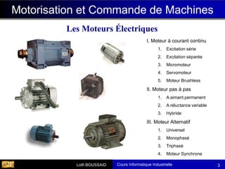 Cours Informatique Industrielle
Calculateurs Temps Réel
Lotfi BOUSSAID 3
Motorisation et Commande de Machines
Les Moteurs Électriques
I. Moteur à courant continu
1. Excitation série
2. Excitation séparée
3. Micromoteur
4. Servomoteur
5. Moteur Brushless
II. Moteur pas à pas
1. A aimant permanent
2. A réluctance variable
3. Hybride
III. Moteur Alternatif
1. Universel
2. Monophasé
3. Triphasé
4. Moteur Synchrone
Un petit moteur à courant continu
Motorisation et Commande de Machines
Les Moteurs Électriques
 