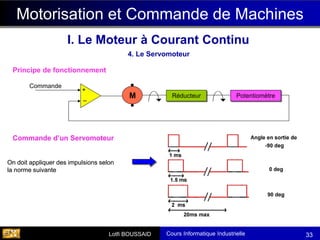 Cours Informatique Industrielle
Calculateurs Temps Réel
Lotfi BOUSSAID 33
Motorisation et Commande de Machines
Réducteur
M Potentiomètre
Commande
+
_
Principe de fonctionnement
I. Le Moteur à Courant Continu
On doit appliquer des impulsions selon
la norme suivante
Commande d’un Servomoteur
On doit appliquer des impulsions selon
la norme suivante
Commande d’un Servomoteur
On doit appliquer des impulsions selon
la norme suivante
Commande d’un Servomoteur
4. Le Servomoteur
 