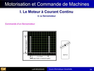 Cours Informatique Industrielle
Calculateurs Temps Réel
Lotfi BOUSSAID 34
Motorisation et Commande de Machines
I. Le Moteur à Courant Continu
Commande d’un Servomoteur
4. Le Servomoteur
Pwm
 
