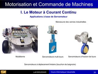 Cours Informatique Industrielle
Calculateurs Temps Réel
Lotfi BOUSSAID 35
Applications à base de Servomoteur
Motorisation et Commande de Machines
I. Le Moteur à Courant Continu
Servomoteurs à déplacement linéaire (bouchon de baignoire)
Servomoteur électrique monté sur un tablier d'un robinet-vanne
Servomoteur électrique "fraction de tour" monté sur une vanne papillon
Servomoteurs multi tours Servomoteurs à fraction de tours
Modélisme
Manoeuvre des vannes industrielles
 