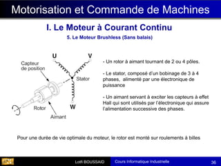 Cours Informatique Industrielle
Calculateurs Temps Réel
Lotfi BOUSSAID 36
5. Le Moteur Brushless (Sans balais)
Motorisation et Commande de Machines
I. Le Moteur à Courant Continu
- Un rotor à aimant tournant de 2 ou 4 pôles.
- Le stator, composé d’un bobinage de 3 à 4
phases, alimenté par une électronique de
puissance
- Un aimant servant à exciter les capteurs à effet
Hall qui sont utilisés par l’électronique qui assure
l’alimentation successive des phases.
Pour une durée de vie optimale du moteur, le rotor est monté sur roulements à billes
 