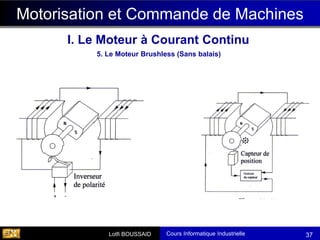 Cours Informatique Industrielle
Calculateurs Temps Réel
Lotfi BOUSSAID 37
5. Le Moteur Brushless (Sans balais)
Motorisation et Commande de Machines
I. Le Moteur à Courant Continu
 