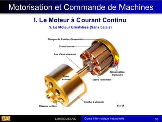 Cours Informatique Industrielle
Calculateurs Temps Réel
Lotfi BOUSSAID 38
5. Le Moteur Brushless (Sans balais)
Motorisation et Commande de Machines
I. Le Moteur à Courant Continu
 