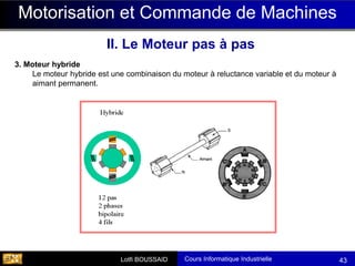 Cours Informatique Industrielle
Calculateurs Temps Réel
Lotfi BOUSSAID 43
Motorisation et Commande de Machines
II. Le Moteur pas à pas
3. Moteur hybride
Le moteur hybride est une combinaison du moteur à reluctance variable et du moteur à
aimant permanent.
 
