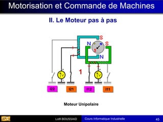 Cours Informatique Industrielle
Calculateurs Temps Réel
Lotfi BOUSSAID 45
Motorisation et Commande de Machines
II. Le Moteur pas à pas
Moteur Unipolaire
I12 I11
I21
I22
 