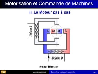 Cours Informatique Industrielle
Calculateurs Temps Réel
Lotfi BOUSSAID 46
Motorisation et Commande de Machines
II. Le Moteur pas à pas
Moteur Bipolaire
 