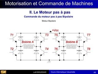 Cours Informatique Industrielle
Calculateurs Temps Réel
Lotfi BOUSSAID 49
Motorisation et Commande de Machines
Moteur Bipolaire
II. Le Moteur pas à pas
Commande du moteur pas à pas Bipolaire
 