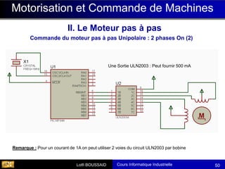 Cours Informatique Industrielle
Calculateurs Temps Réel
Lotfi BOUSSAID 50
Motorisation et Commande de Machines
Une Sortie ULN2003 : Peut fournir 500 mA
Commande du moteur pas à pas Unipolaire : 2 phases On (2)
II. Le Moteur pas à pas
Remarque : Pour un courant de 1A on peut utiliser 2 voies du circuit ULN2003 par bobine
 