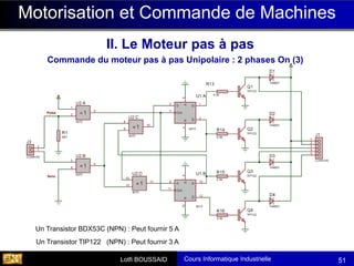Cours Informatique Industrielle
Calculateurs Temps Réel
Lotfi BOUSSAID 51
Motorisation et Commande de Machines
Un Transistor BDX53C (NPN) : Peut fournir 5 A
II. Le Moteur pas à pas
Commande du moteur pas à pas Unipolaire : 2 phases On (3)
Un Transistor TIP122 (NPN) : Peut fournir 3 A
 
