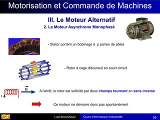 Cours Informatique Industrielle
Calculateurs Temps Réel
Lotfi BOUSSAID 55
Motorisation et Commande de Machines
III. Le Moteur Alternatif
2. Le Moteur Asynchrone Monophasé
- Stator portant un bobinage à p paires de pôles
- Rotor à cage d'écureuil en court circuit
A l'arrêt, le rotor est sollicité par deux champs tournant en sens inverse
Ce moteur ne démarre donc pas spontanément
 