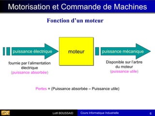 Cours Informatique Industrielle
Calculateurs Temps Réel
Lotfi BOUSSAID 6
Fonction d’un moteur
moteur
puissance électrique puissance mécanique
fournie par l’alimentation
électrique
(puissance absorbée)
Disponible sur l’arbre
du moteur
(puissance utile)
Pertes = (Puissance absorbée – Puissance utile)
Motorisation et Commande de Machines
 