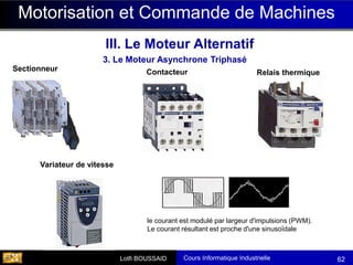 Cours Informatique Industrielle
Calculateurs Temps Réel
Lotfi BOUSSAID 62
Motorisation et Commande de Machines
Sectionneur Contacteur Relais thermique
Variateur de vitesse
le courant est modulé par largeur d'impulsions (PWM).
Le courant résultant est proche d'une sinusoïdale
III. Le Moteur Alternatif
3. Le Moteur Asynchrone Triphasé
 