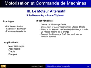 Cours Informatique Industrielle
Calculateurs Temps Réel
Lotfi BOUSSAID 66
Machines-outils
Ascenseurs
Treuils
Pompes
3. Le Moteur Asynchrone Triphasé
III. Le Moteur Alternatif
Motorisation et Commande de Machines
Avantages :
- Faible coût d'achat
- Faible coût d’entretien
- Puissance importante
Applications :
Inconvénients :
- Couple de démarrage faible
- Glissement ➔ Asservissement en vitesse difficile
- Manque de "confort" mécanique ( démarrage brutal)
- La vitesse dépend de la charge
- Courant de démarrage 3 à 5 fois supérieur au
courant nominal
 