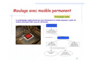 12
Moulage avec modèle permanent
Prototypage rapidePrototypage rapide
Le prototypage rapide permet de créer directement le modèle physique à partir du
modèle numérique CAO, sous 24 à 48 heures.
 