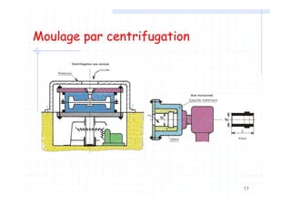 17
Moulage par centrifugation
 